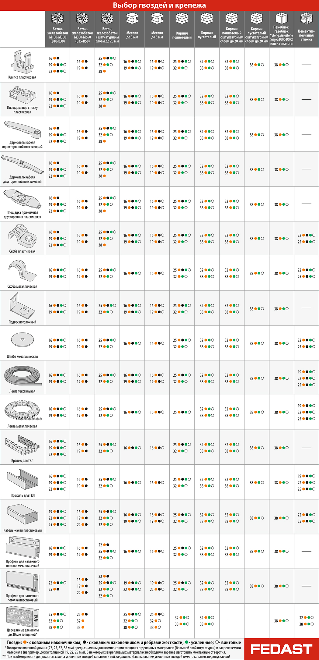 Таблица подбора гвоздей прямого монтажа