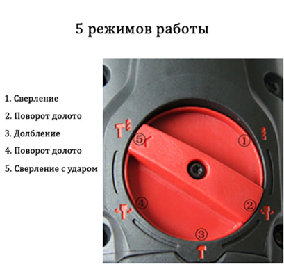 Режимы работы перфоратора FEDAST FD30-01D