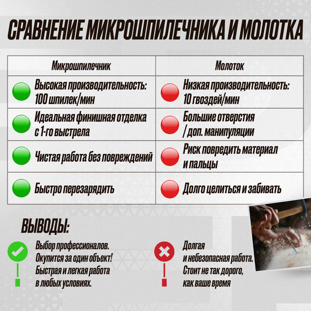 Пистолет шпилькозабивной финишный Hybest P635MAX (пневматический, шпильки P0.6 23Ga)