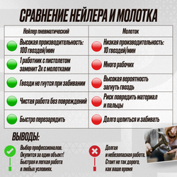 Пистолет штифтозабивной финишный Hybest F50 (пневматический, штифт тип F 18Ga)